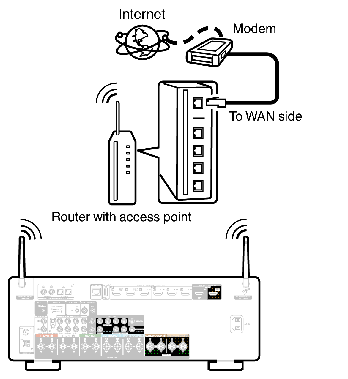 Conne Wireless C60 S2U